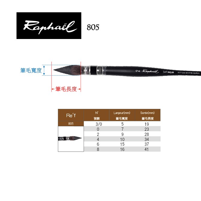 拉菲爾 805 系列展示圖 2