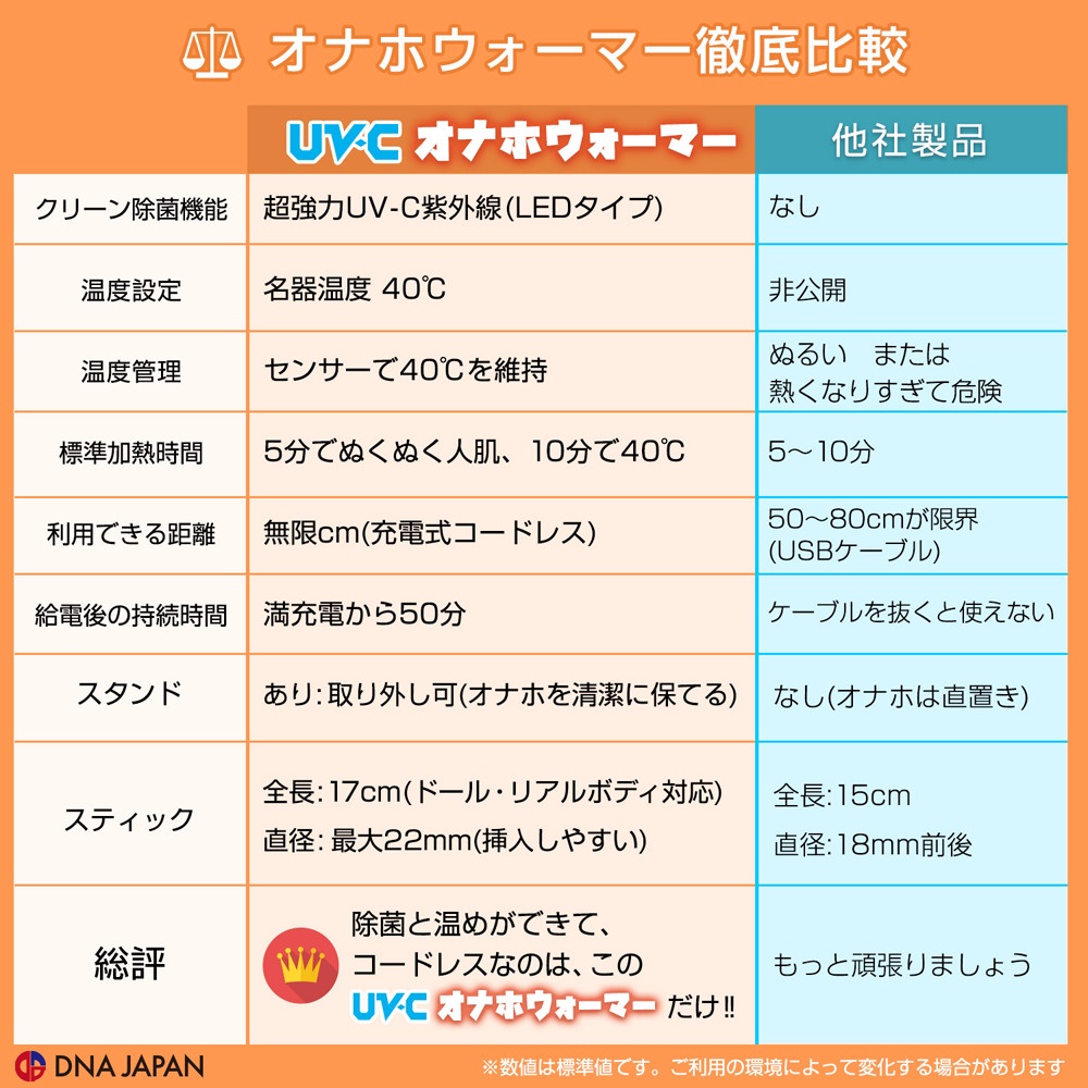 日本SSI JAPAN UV-C除菌USB充電式自慰套加熱器(附支架)