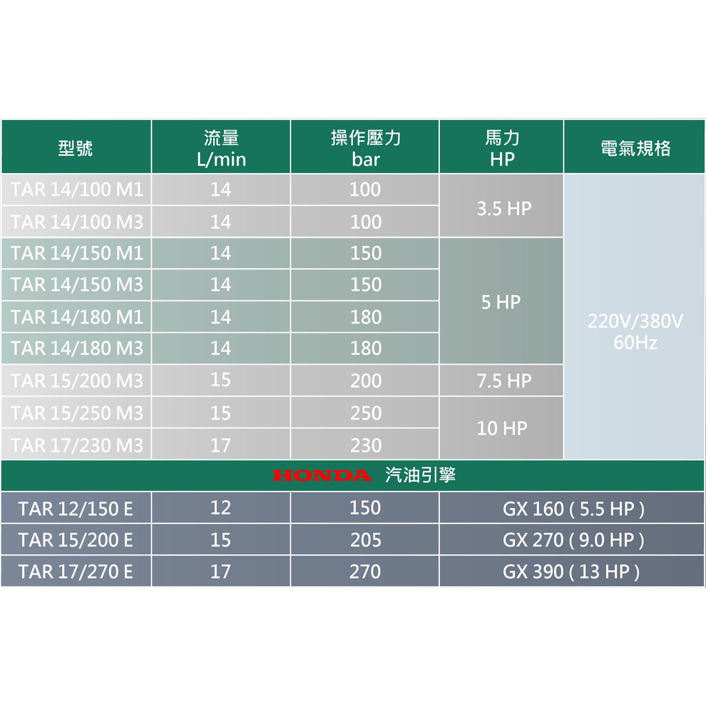 -鑽石牌高壓清洗機 TAR系列 洗車機 單相電 三相電 220/380 商品圖片 4