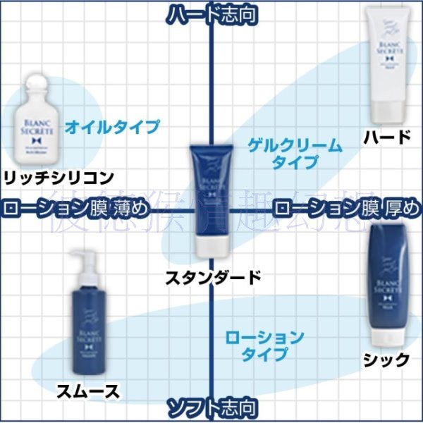 日本Rends BLANC SECRETE 矽性肛交潤滑劑 Thick 250ml 後庭專用 矽性潤滑液 肛交潤滑液