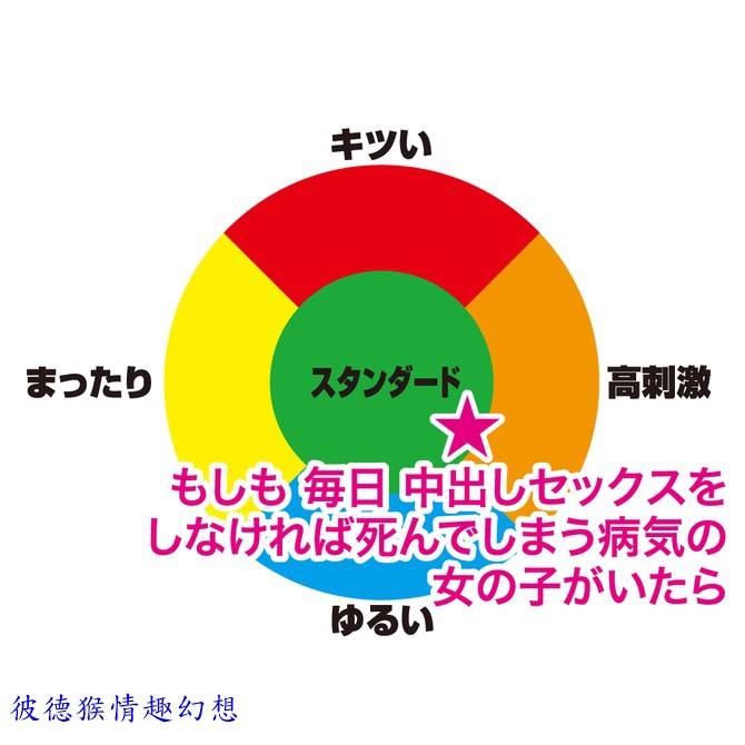 NEW 日本 TH 對子哈特 不中出必死女孩 男用自慰套 男用自慰器 もしも 毎日 中出しセックスをしなければ死