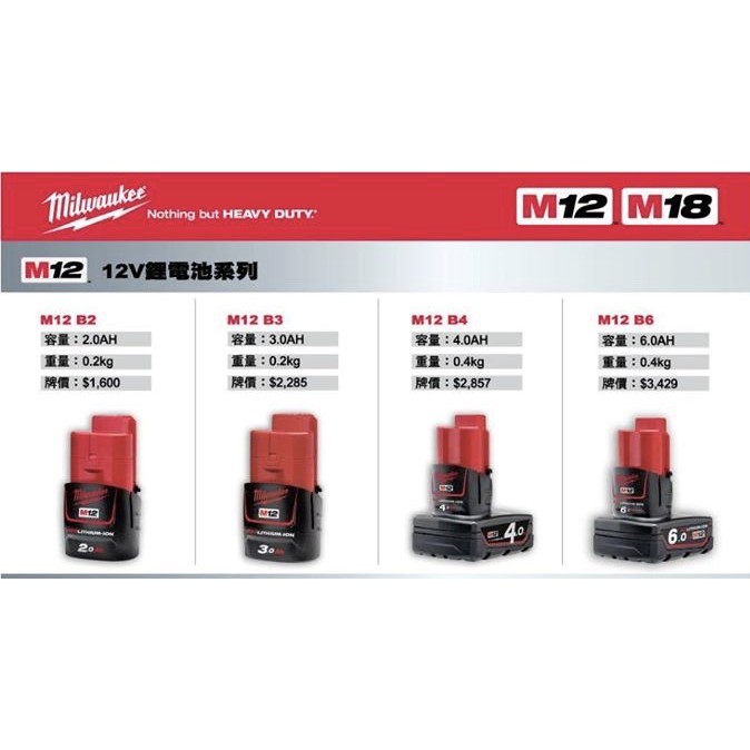 台灣公司貨 美沃奇 12V 18V 鋰電池 2.0Ah 4.0Ah 5.0Ah 9.0Ah Milwaukee 米沃奇 商品圖片 2