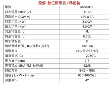 ELEMAX本田台灣經銷旗下品牌MAX POILT變頻發電機SM4000IS電啟動110V四行程停電露營擺攤工程 商品圖片 2