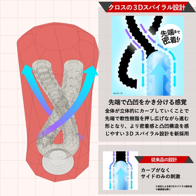 Men’ s Max XROSS Close 交錯式非貫通飛機杯 メンズマックス クロス クローズ 非貫通