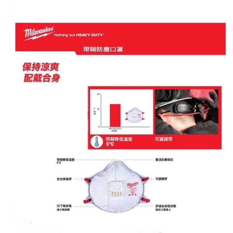 美沃奇台灣經銷商48-73-4011口罩 N95 帶閥 防塵 口罩 獨立包裝 帶閥呼吸器 商品圖片 3