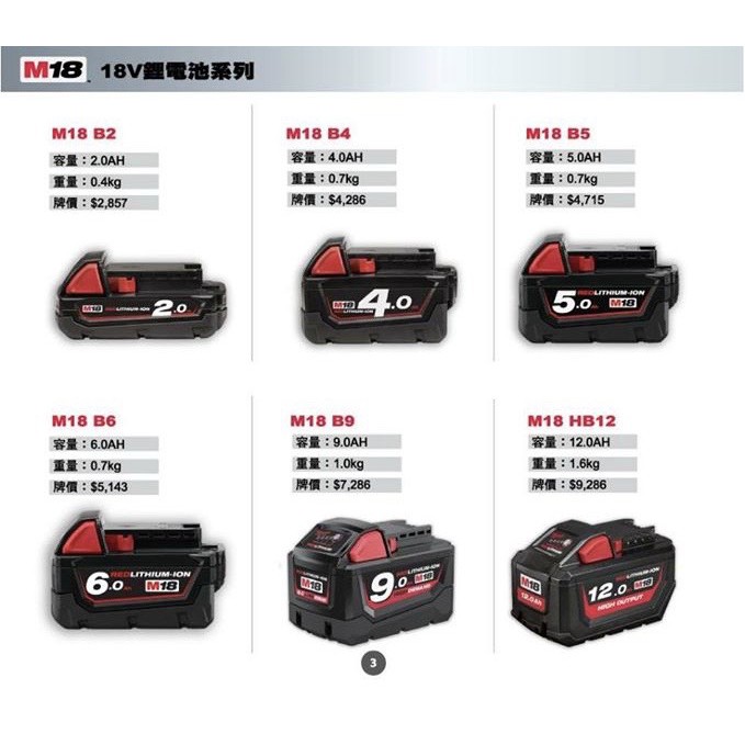 台灣公司貨 美沃奇 12V 18V 鋰電池 2.0Ah 4.0Ah 5.0Ah 9.0Ah Milwaukee 米沃奇 商品圖片 3