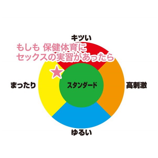 NEW 日本原裝進口 TH 對子哈特 保健體育實習女孩 もしも 保健体育にセックスの実習があったら 男用自慰套