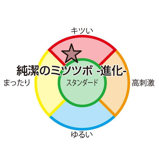 日本TH 對子哈特 純潔の蜜壼處女膜初体驗 進化 純潔蜜壼 純潔的蜜壼 第三代 蜜壼處女膜初體驗 密壺 純潔の蜜壼
