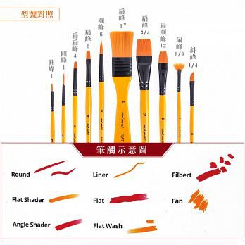 澳洲蒙瑪特畫筆套組展示圖 2