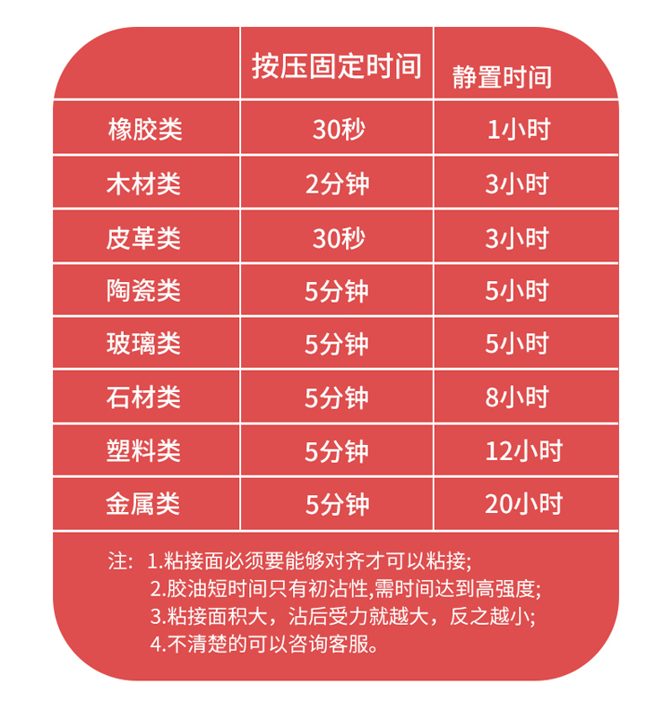 cn 11134208 7r98o lueukw00l37o61