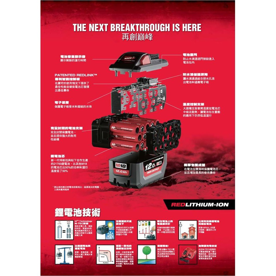 台灣公司貨 美沃奇 12V 18V 鋰電池 2.0Ah 4.0Ah 5.0Ah 9.0Ah Milwaukee 米沃奇 商品圖片 4