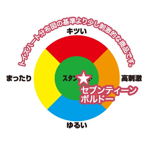 Toys Heart 對子哈特 TH 寂寞17歲 波爾多 17歲 第三代 改包裝 R20系列