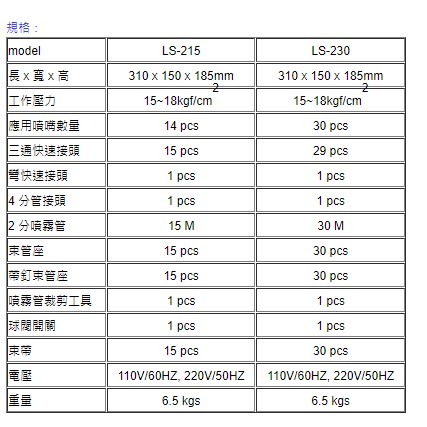 陸雄牌LS-215 LS-230 數位控制靜音微霧機 降溫 降塵 加濕 造霧 防蚊除臭 台灣製造 商品圖片 2