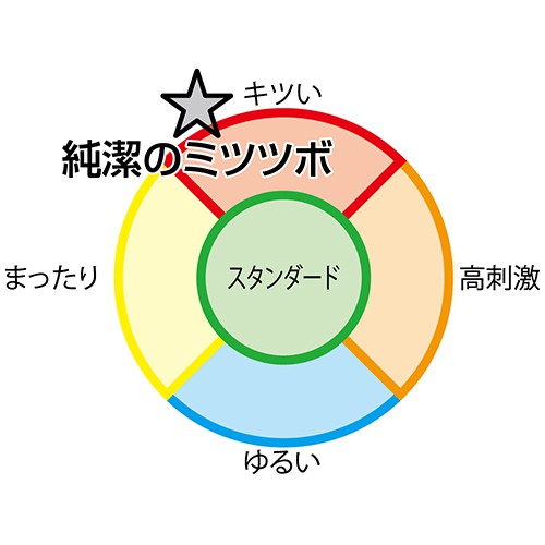 日本TH 對子哈特 純潔的蜜壼 純潔の蜜壼處女膜初体驗夾吸器 純潔のミツツボ 純潔密壺 純潔蜜壺