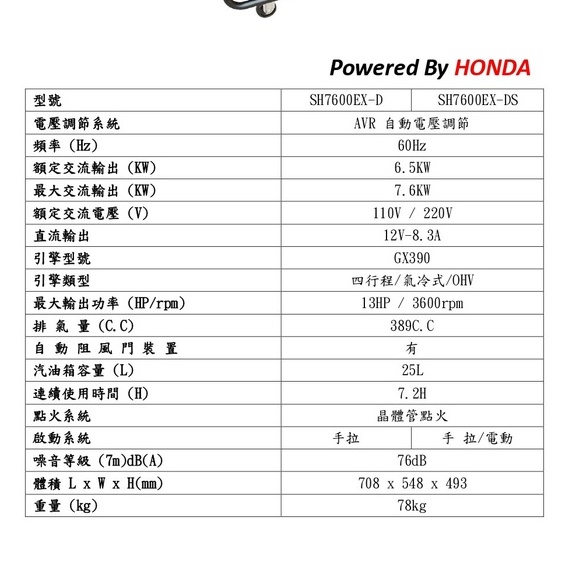 ELEMAX日本原裝發電機本田台灣經銷  澤藤發電機 四行程發電機SH7600EX雙電壓 電啟動 商品圖片 2