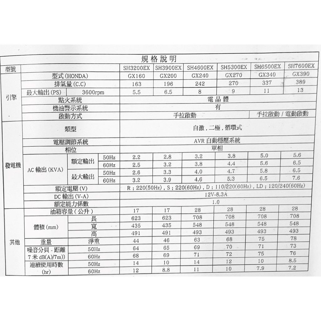 ELEMAX日本原裝發電機本田台灣經銷  澤藤發電機 四行程發電機SH3900EX雙電壓 商品圖片 2