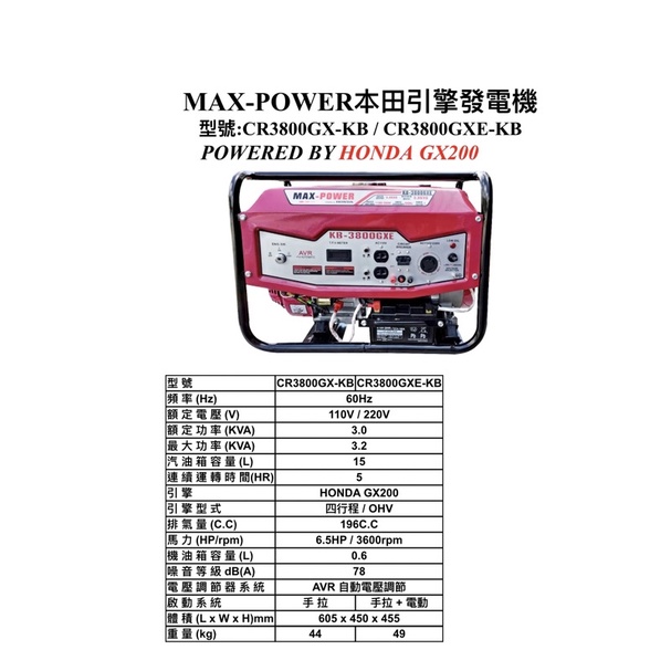 ELEMAX本田台灣經銷旗下品牌 MAX POWER 本田發電機CR3800GX本田HONDA 商品圖片 3