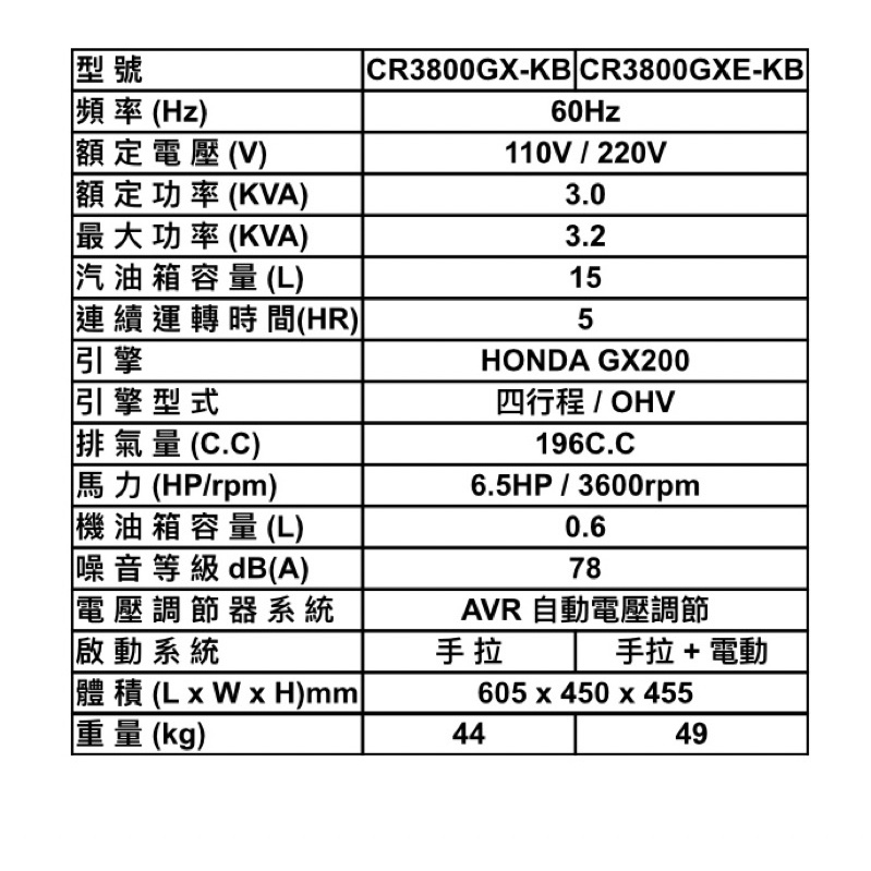 ELEMAX本田台灣經銷旗下品牌 MAX POWER 本田發電機CR3800GX本田HONDA 商品圖片 2