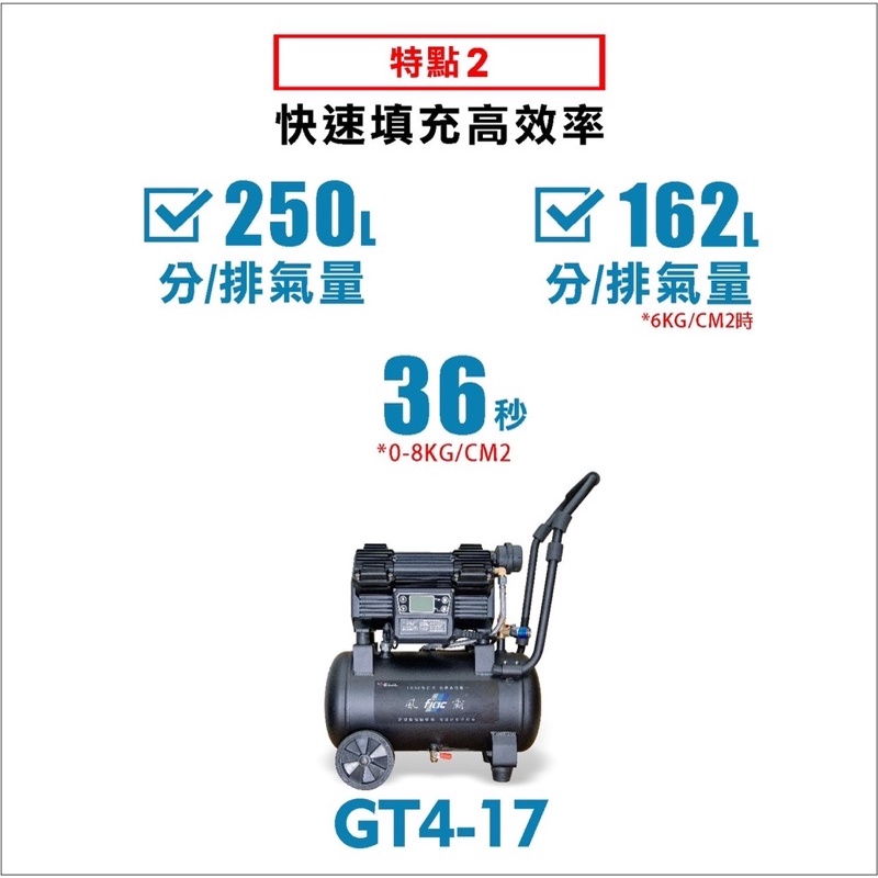 急速出貨 附發票 風霸經銷GT4-17靜音變頻無刷式空壓機1500W感應馬達 17公升鋁合金桶身 僅16公斤重 商品圖片 5