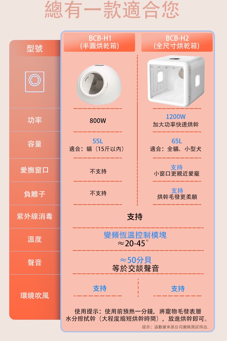 免運含稅彰化現貨110v新款寵物烘毛機 烘乾箱 吹毛機 吹水機乾燥機 紫外線烘乾機貓咪小狗烘毛箱狗屋貓屋吹乾機吹風機寵物用品 - 台灣批發網