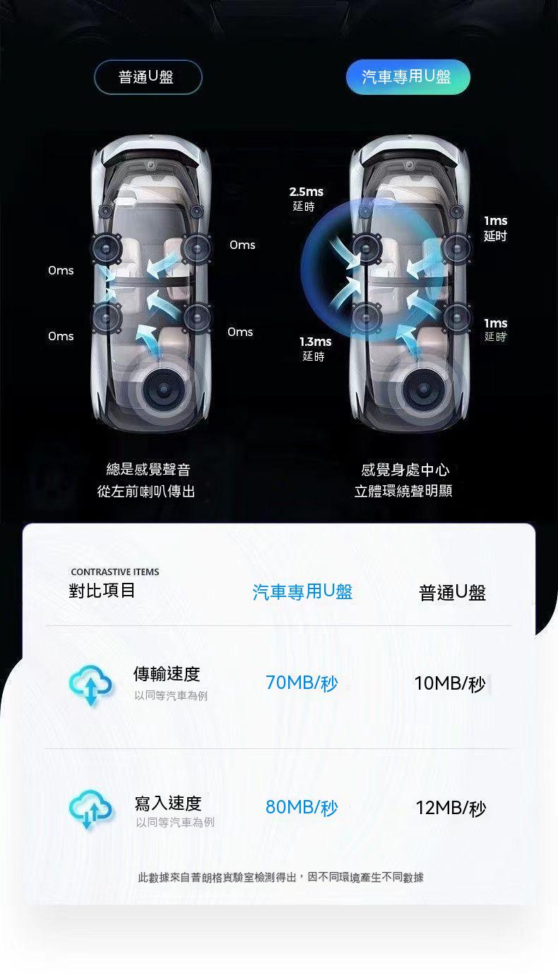 現貨 2023抖音熱門流行DJ舞曲 重低音DJ音樂 熱門流行歌曲 車載 u盤音樂 USB音樂 MP3音視頻 無損音樂u盤大貨車 - 台灣批發網