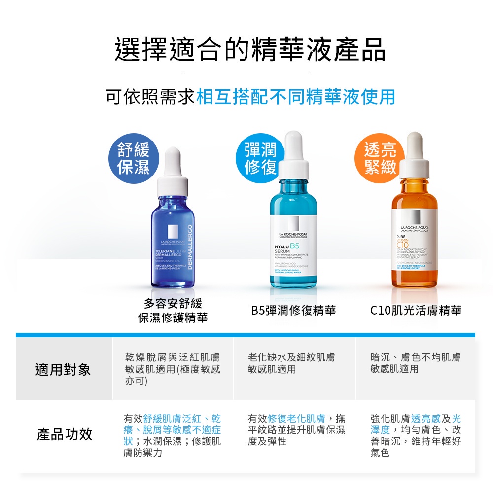 理膚寶水 B5 彈潤修復精華 50ml 大容量 彈潤保濕 La Roche-Posay 官方旗艦店美妝用 - 台灣批發網