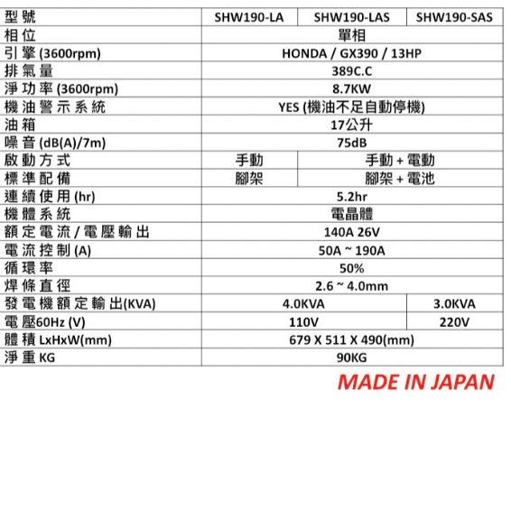 日本製 ELEMAX澤藤本田 電焊發電機SHW190 手拉發動 電啟動 商品圖片 2