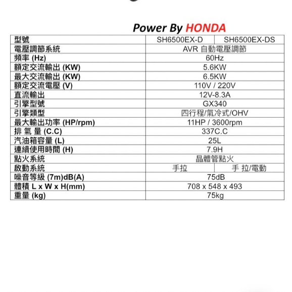 ELEMAX發電機-日本原裝發電機本田台灣經銷  澤藤發電機 四行程發電機SH6500EX雙電壓 電啟動 商品圖片 2