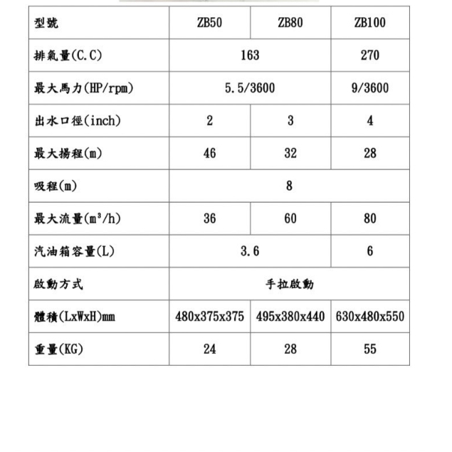 ELEMAX本田台灣經銷旗下品牌CALM FEEL 2吋 3吋 4吋ZB50自吸式引擎抽水機 商品圖片 2