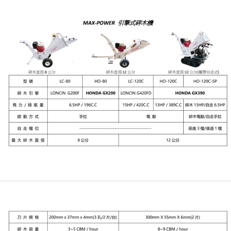 ELEMAX本田台灣經銷旗下品牌MAX POWER本田引擎式碎木機 碎枝機 HO-120C LC-120C 商品圖片 3