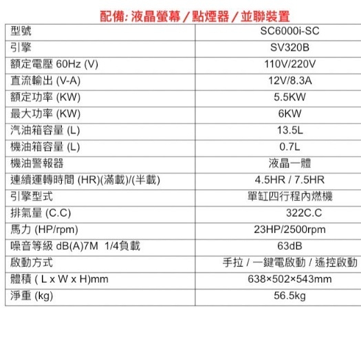 ELEMAX本田台灣經銷旗下品牌MAX POILT變頻發電機SM5500IS電啟動110V四行程停電露營擺攤工程 商品圖片 4