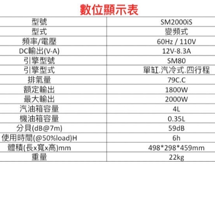 ELEMAX本田台灣經銷旗下品牌MAX POILT變頻發電機SM2000IS 110V四行程 停電露營 擺攤工程 商品圖片 2