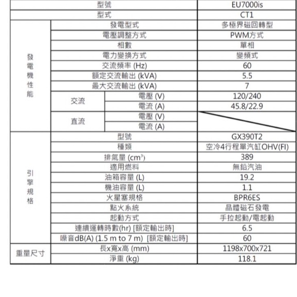 ELEMAX本田台灣經銷 HONDA變頻發電機EU7000I 110V四行程 停電露營 擺攤工程 商品圖片 2