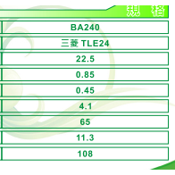 頂級日本KAAZ凱姿BZ450二行程渦輪式葉片旋風吹葉機 配三菱TU-26引擎 商品圖片 3