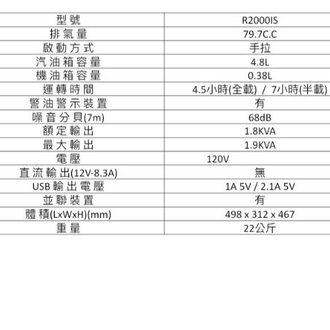ELEMAX本田 變頻發電機R2000IS四行程停電露營擺攤 商品圖片 2