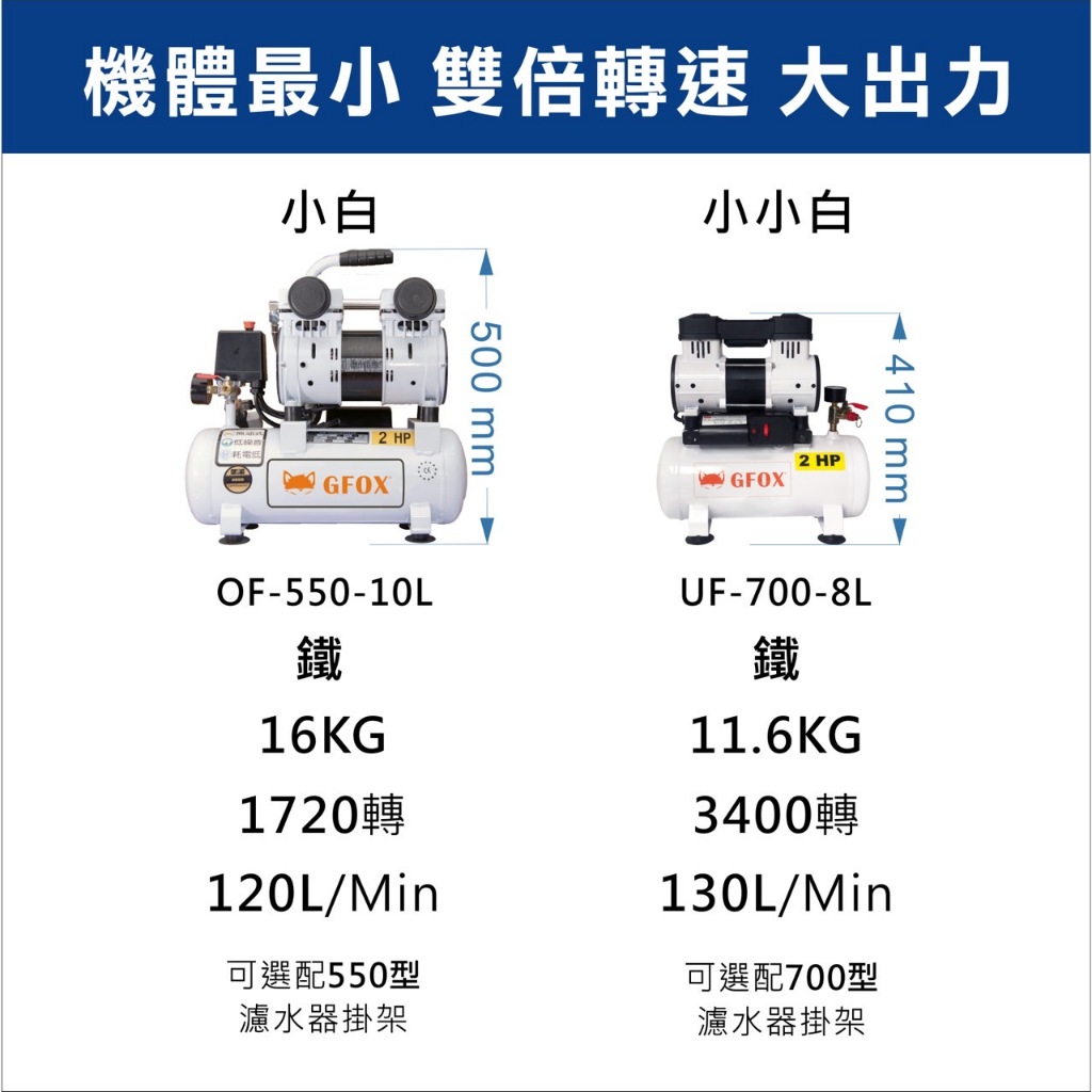 附發票 風霸經銷GFOX雙缸2HP 8L無油靜音空壓機 空氣壓縮機 可 木工 噴漆修補 商品圖片 2