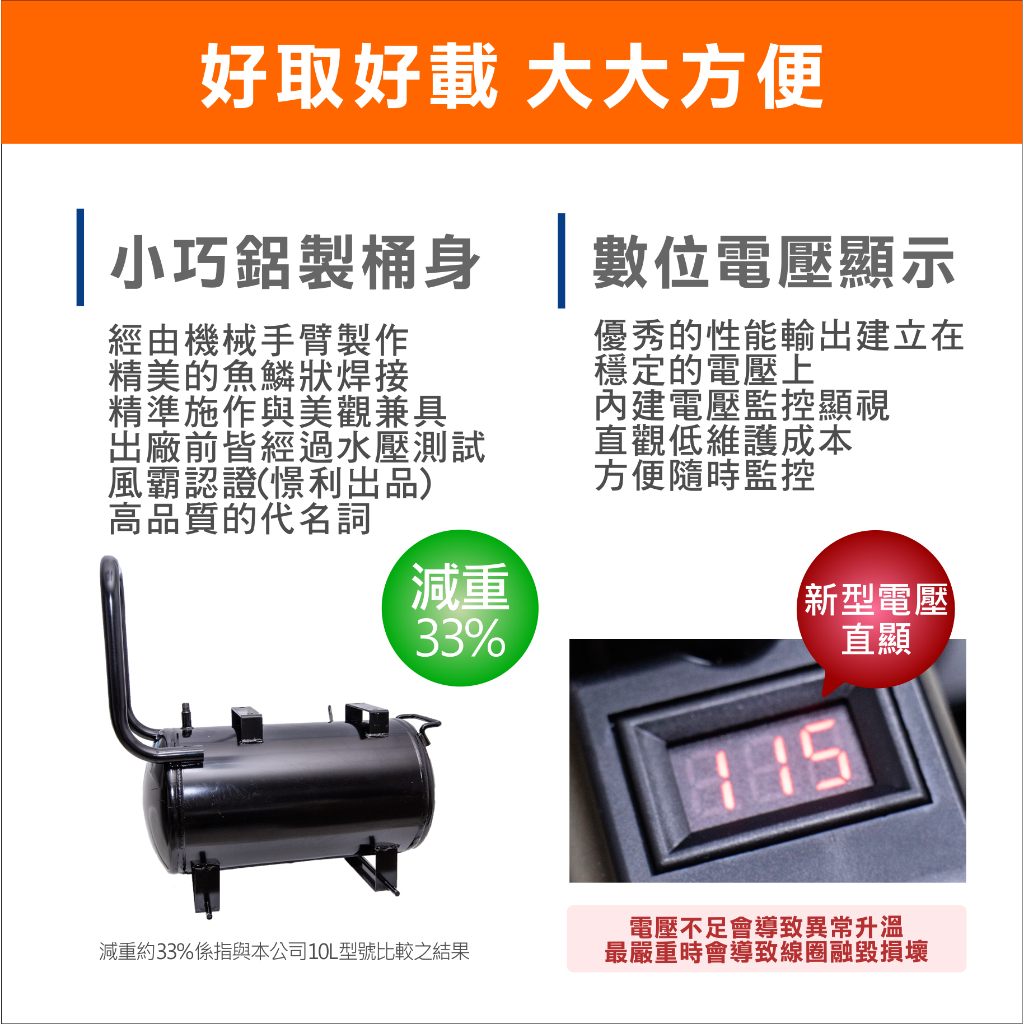 附發票 風霸經銷GFOX雙缸2.5HP10L輕量化鋁合金桶身 32秒快速回氣 無油靜音空壓機  空氣壓縮機 商品圖片 5