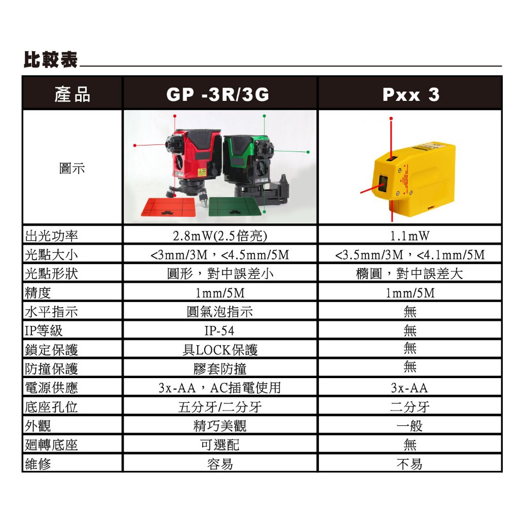GPI上煇精密儀器GP-3G 綠光3點雷射 板模指定使用 同PLS LP11G形式 商品圖片 5