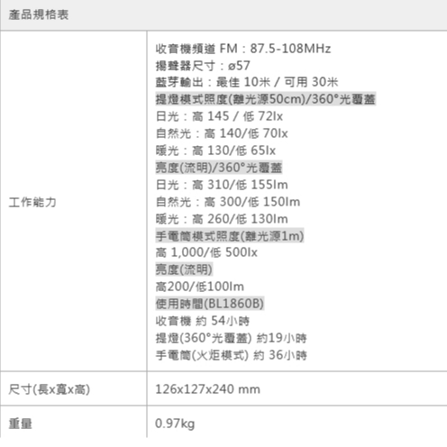 -MAKITA牧田18V充電式提燈/收音機 露營燈DMR0570可連接藍芽DMR057O 商品圖片 2