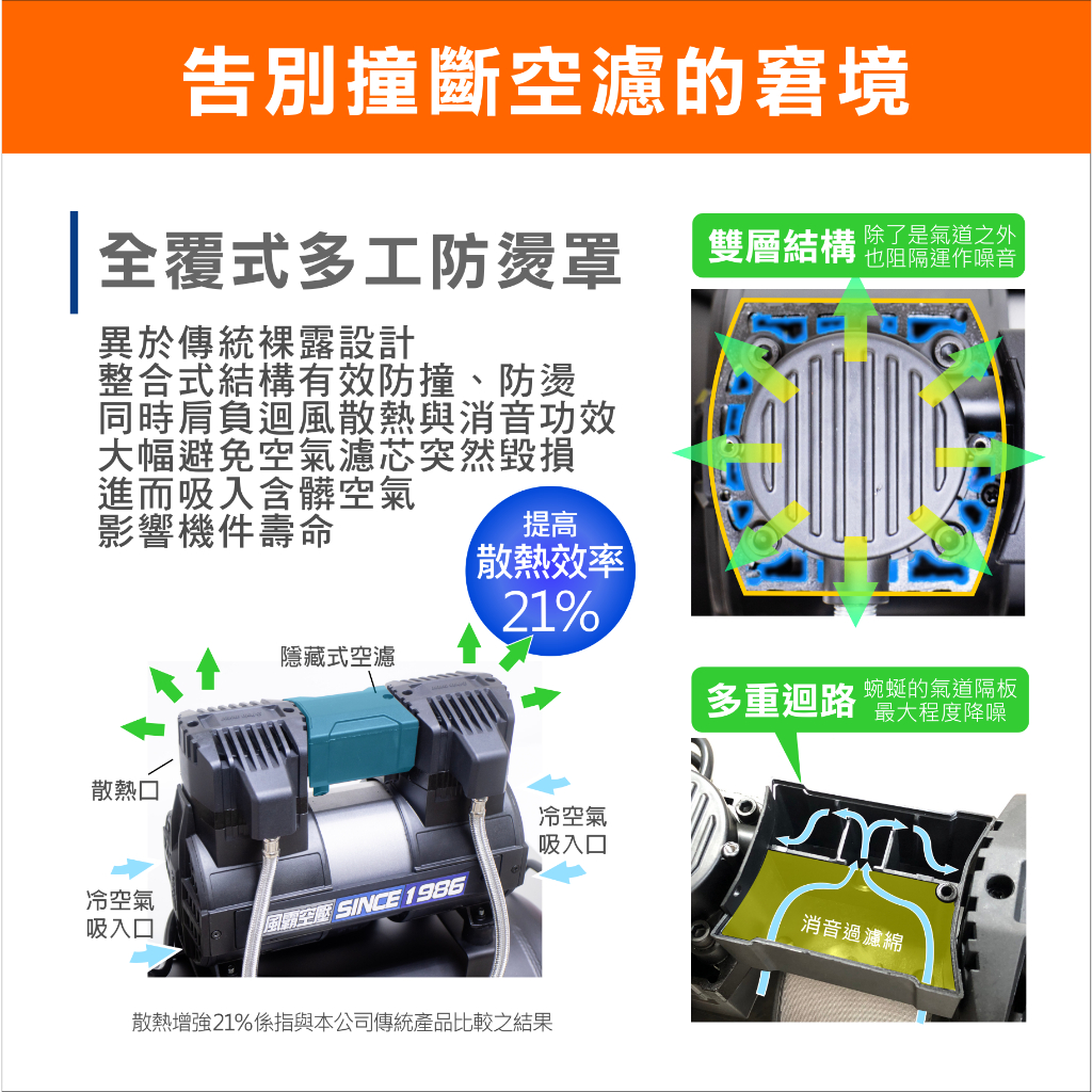 附發票 風霸經銷GFOX雙缸2.5HP10L輕量化鋁合金桶身 32秒快速回氣 無油靜音空壓機  空氣壓縮機 商品圖片 4