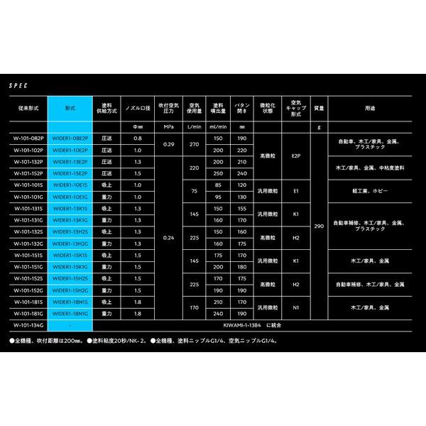 台灣現貨IWATA岩田WIDER1 10E2P下壺 氣動噴槍 日本製造 高霧化 非KIWAMI 贈鎖牙有腳鋁蓋料 商品圖片 6