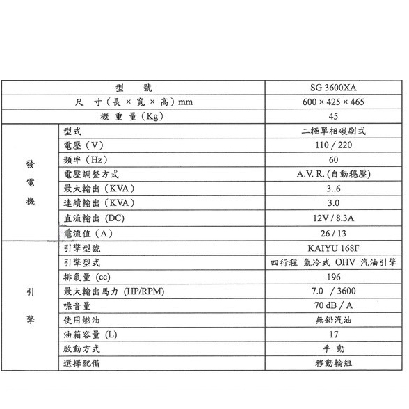 -凱友KAIYU四行程發電機SG3600XA手拉啟動110V/220V停電工程擺攤 商品圖片 2
