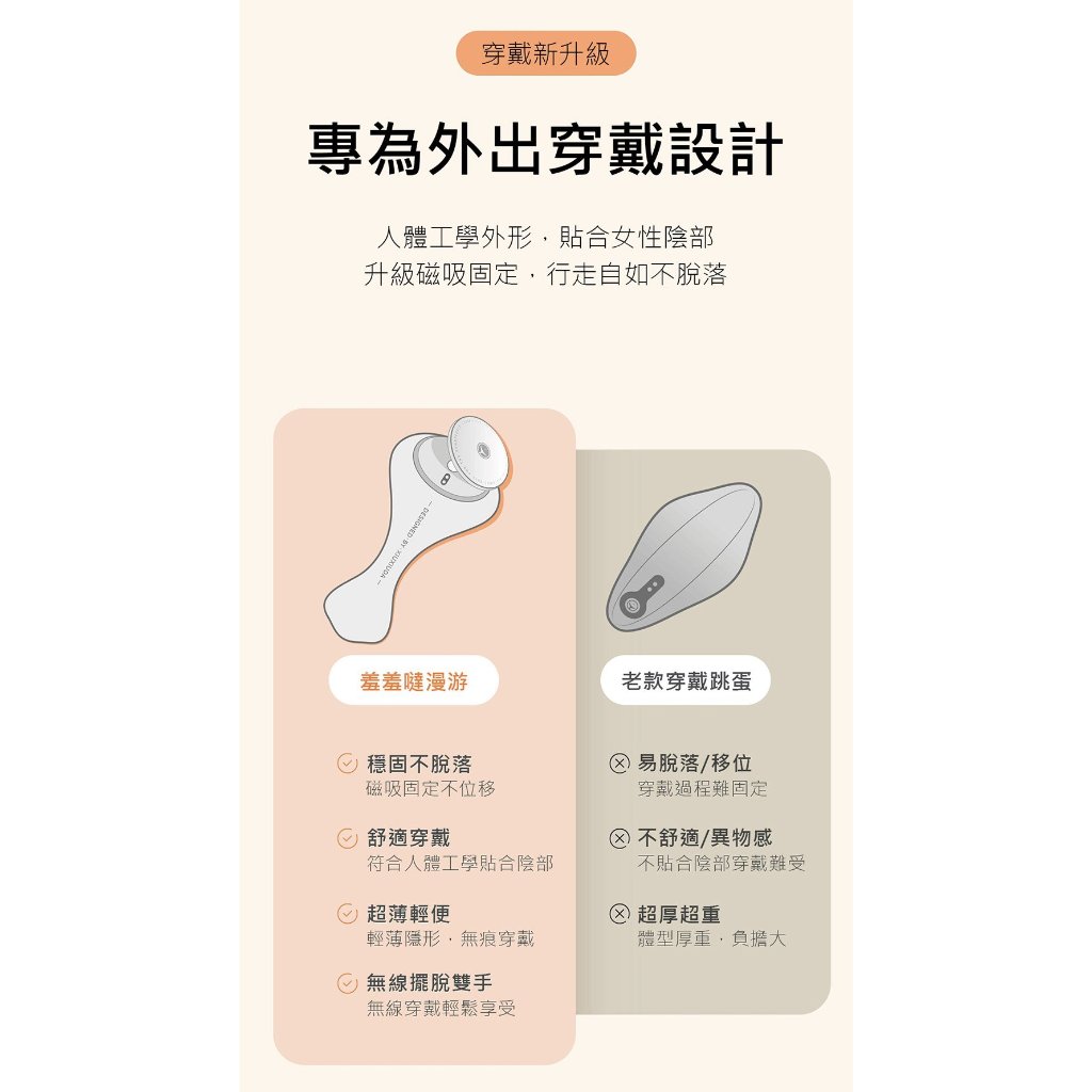 羞羞哒 智能10頻 漫遊mini 加溫震動器 羞羞噠漫遊Mini 外出穿戴式 女性玩具 跳蛋 外出情趣用品