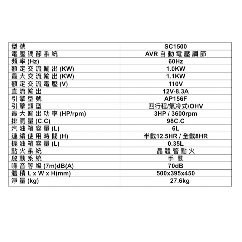 ELEMAX本田台灣經銷旗下品牌MAX POWER手提發電機CP1500 2000 2500停電露營 擺攤 工程 商品圖片 2