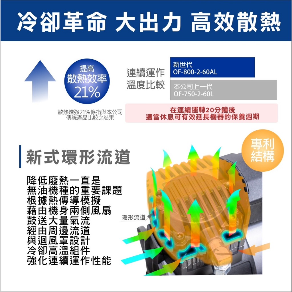 附發票 風霸經銷GFOX雙缸5HP60L輕量鋁桶無油空壓機 空氣壓縮機 木工裝修 噴漆修補 牙醫診所齒模用 商品圖片 5