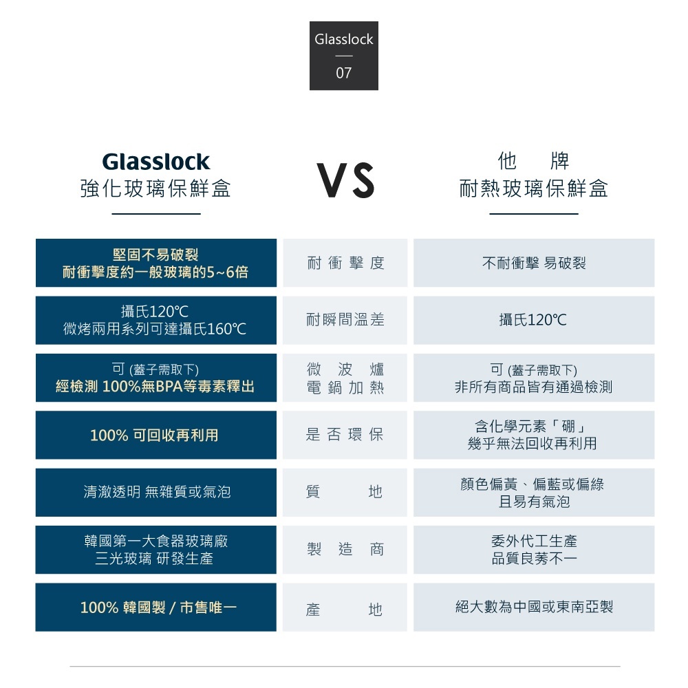 樂寶媽 GlassLock 強化玻璃保鮮盒 400ml(長方形) 保鮮盒 鎖鮮盒 玻璃盒 玻璃碗 密封盒 便當盒
