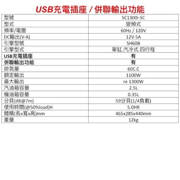 ELEMAX本田台灣經銷旗下品牌CHALLENGE變頻發電機SC1200i 110V四行程 停電露營 擺攤工程 商品圖片 2