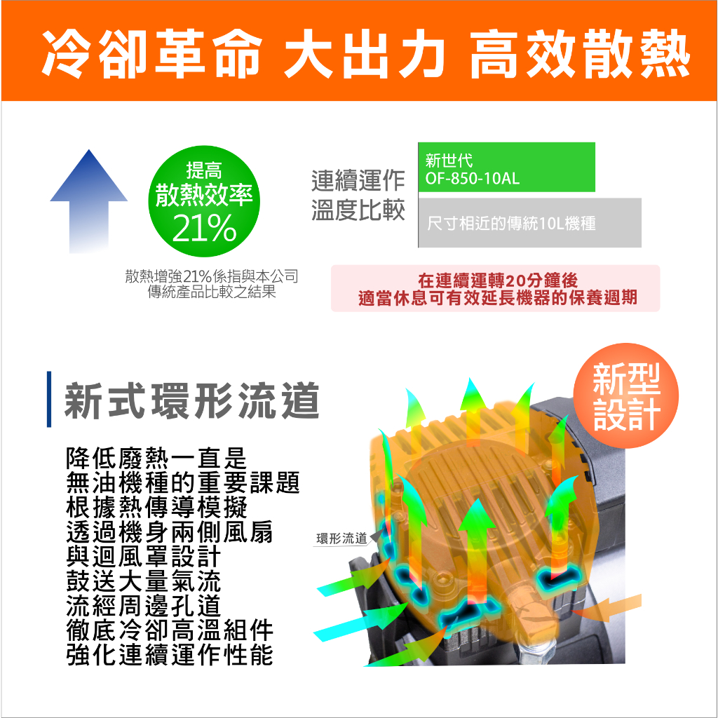 附發票 風霸經銷GFOX雙缸2.5HP10L輕量化鋁合金桶身 32秒快速回氣 無油靜音空壓機  空氣壓縮機 商品圖片 3