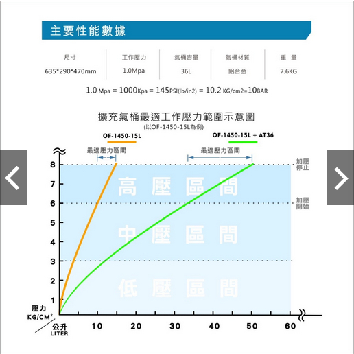 附發票 風霸經銷AT-36鋁合金空壓桶 超輕量 儲氣桶 空桶 36L 商品圖片 4