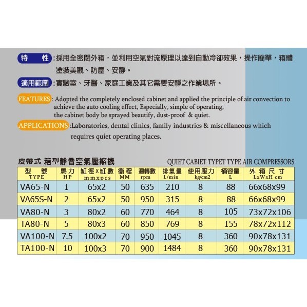 台灣製FL拓盛 VA65 VA80單相三相2HP 3HP高品質超靜音箱型空壓機 商品圖片 2